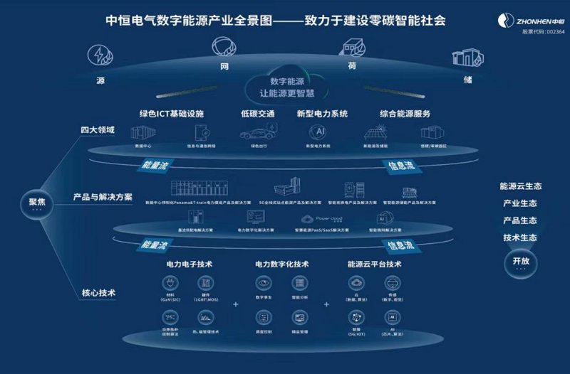 电力科技企业引领河北创新前沿