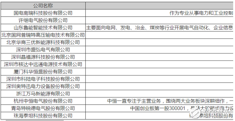 能源行业新风向：中恒电力科技引领潮流